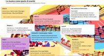  Projet autour de la musique : "La musica come spazio di scambi" (élèves de terminale italianistes)