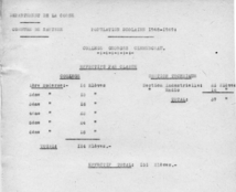 Sections et effectifs du collège. Année scolaire 1948-1949. Archives municipales de Sartène
