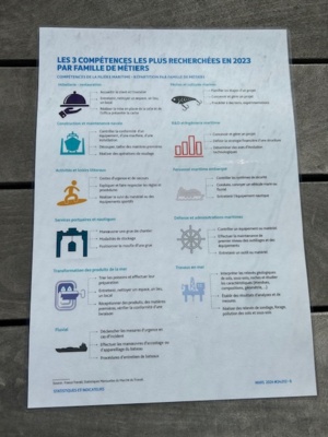 Sortie découverte métiers de la mer avec les 3e3 et des élèves de 4e