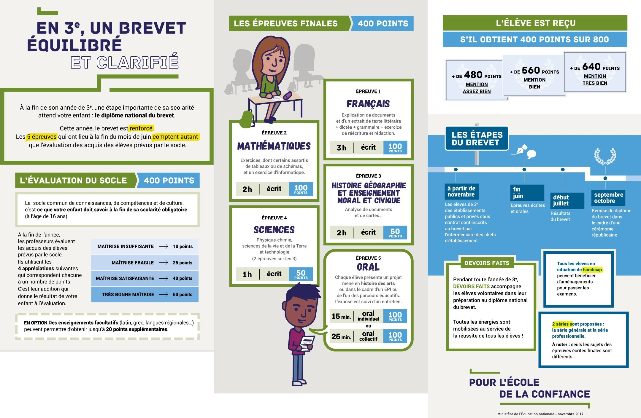 Calcul Des Points Pour Le Dnb Hot Sex Picture 