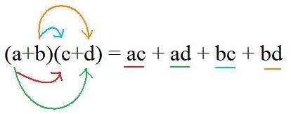 Calcul littéral Calcul littéral