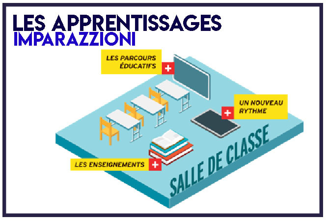 Les apprentissages Les apprentissages