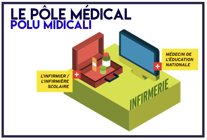 LE POLE MEDICAL