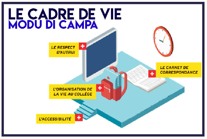 LE CADRE DE VIE