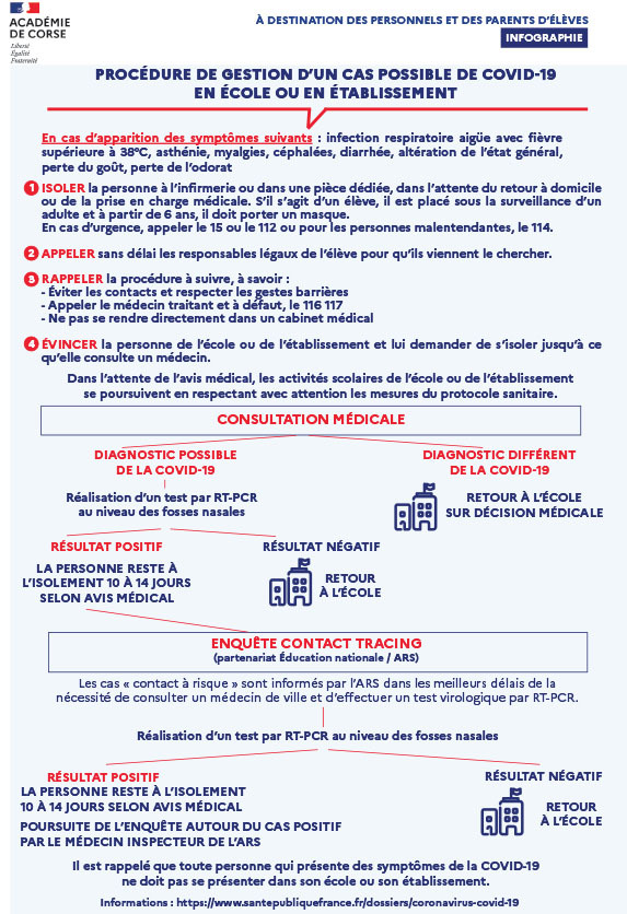 PROCÉDURE COVID PROCÉDURE COVID
