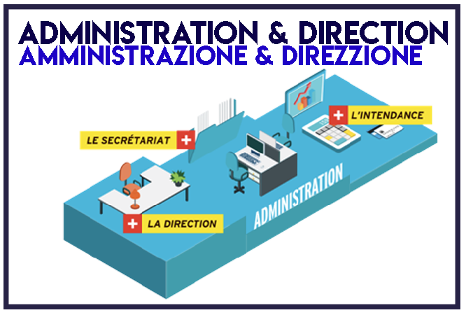 Collège de Porticcio