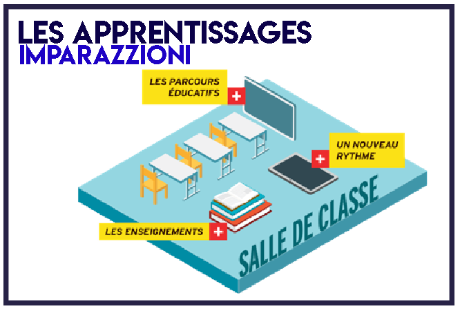 Collège de Porticcio