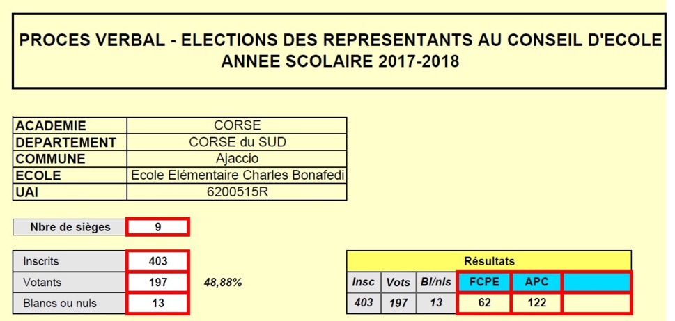 Résultats des élections 2017