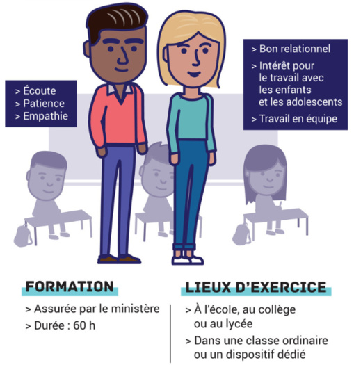 AESH / AVS / Accompagnants des Elèves en Situation de Handicap AESH / AVS / Accompagnants des Elèves en Situation de Handicap