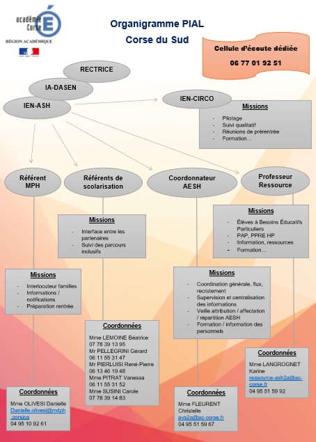 École Inclusive – 06 77 01 92 51 - Cellule de réponse aux parents École Inclusive – 06 77 01 92 51 - Cellule de réponse aux parents