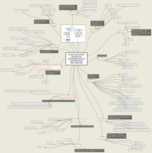 Aider les élèves Aider les élèves