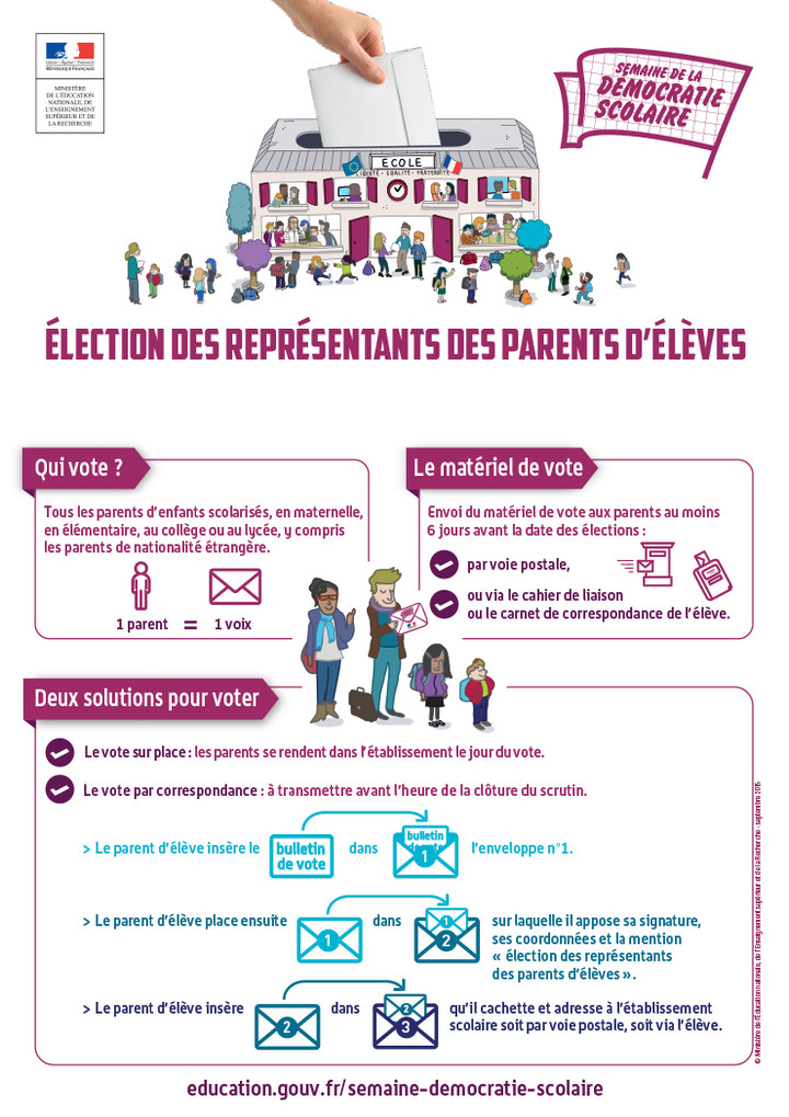Semaine de la Démocratie - Election des représentants des parents d'élèves.