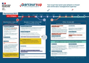 Calendrier Parcoursup 2021